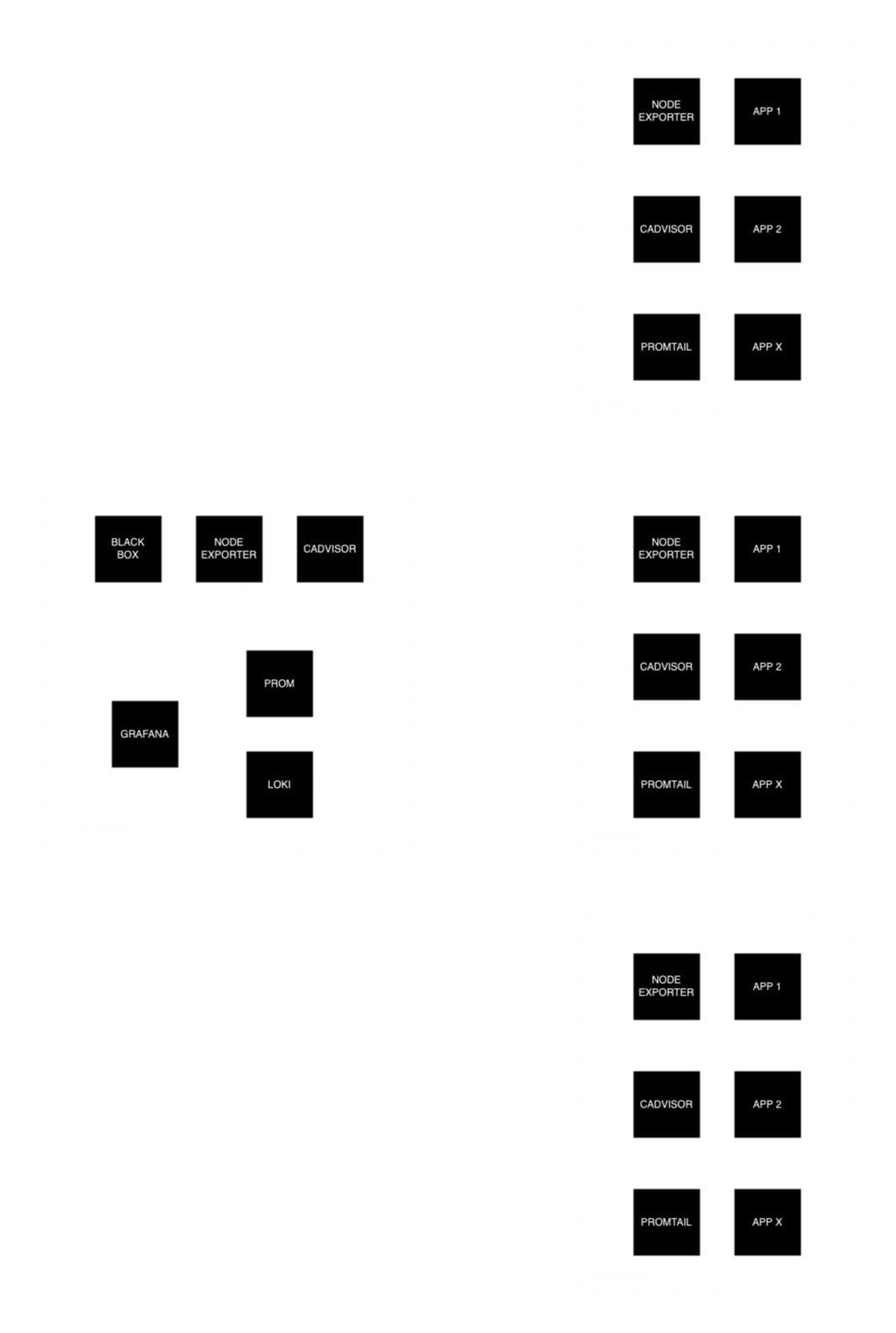 Arquitectura del clúster Arquitectura del clúster